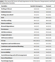 Middle East J Rehabil Health Stud