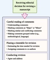 Int J Endocrinol Metab