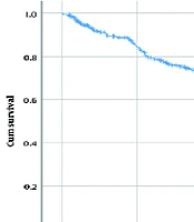 Jundishapur J Chronic Dis Care