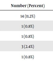 Iranian Journal of Pediatrics 