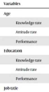Jundishapur Journal of Health Sciences