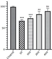 Jentashapir Journal of Cellular and Molecular Biology 