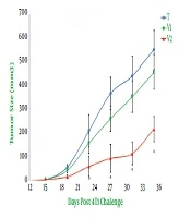 Zahedan J Res Med Sci