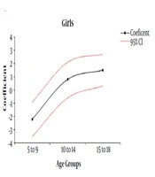International Journal of Endocrinology and Metabolism
