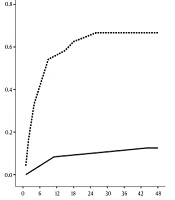 International Journal of Endocrinology and Metabolism