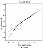 Archives of Neuroscience