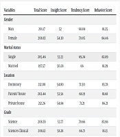 Educ Res Med Sci
