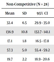 Asian Journal of Sports Medicine