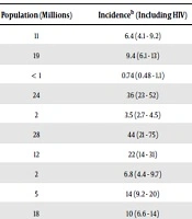 International Journal of Infection
