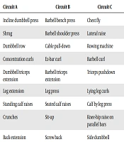 Jundishapur Journal of Chronic Disease Care