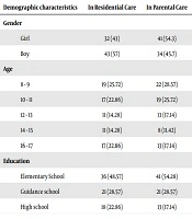 Journal of Comprehensive Pediatrics