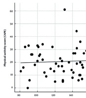 Middle East J Rehabil Health Stud
