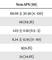 Iranian Journal of Pediatrics 