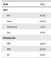 Journal of Medical Education