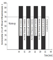 International Journal of Health and Life Sciences
