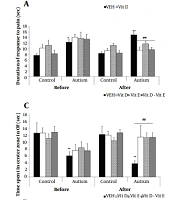 Middle East J Rehabil Health Stud