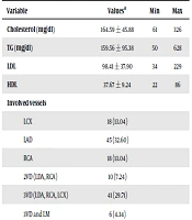 Jundishapur Journal of Chronic Disease Care