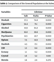 Int J High Risk Behav Addict
