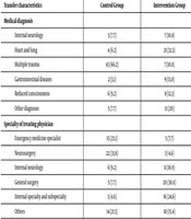 Medical - Surgical Nursing Journal