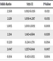 Jundishapur J Microbiol