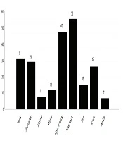 Jundishapur Journal of Health Sciences