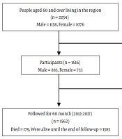 	International Journal of Endocrinology and Metabolism