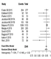 Hepatitis Monthly