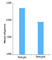J Skin Stem Cell