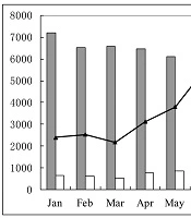 Iranian Journal of Pediatrics