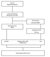 International Journal of Endocrinology and Metabolism