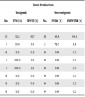 Jundishapur J Microbiol