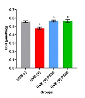 Jundishapur J Nat Pharm Prod