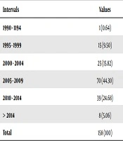 Archives of Clinical Infectious Diseases