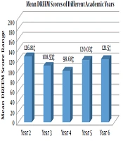 Journal of Medical Education