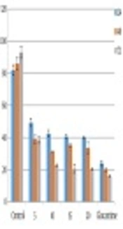 <i>In Vitro</i> Effects of Ketotifen and Cromolyn Sodium on Promastigotes and Amastigotes of <i>Leishmania major</i>