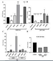 J Adv Immunopharmacol
