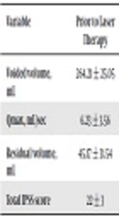 Holmium: YAG Laser Incision of Bladder Neck Contracture Following Radical Retropubic Prostatectomy