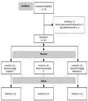 Iranian Journal of Pediatrics