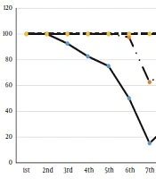 International Journal of Infection