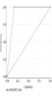 The Accuracy of Sentinel Lymph Node Biopsy Following Neoadjuvant Chemotherapy in Clinically Node Positive Breast Cancer Patients: A Single Institution Experience