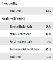 Journal of Clinical Research in Paramedical Sciences 