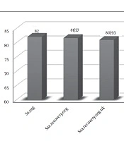 International Journal of High Risk Behaviors and Addiction 