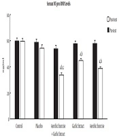Journal of Clinical Research in Paramedical Sciences