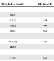 International Journal of Infection