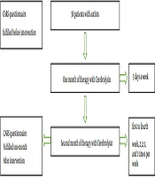Iranian Journal of Pediatrics