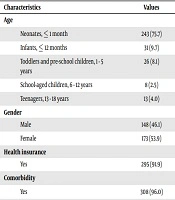 Journal of Comprehensive Pediatrics