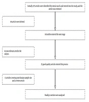Archives of Clinical Infectious Diseases