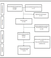 Trends in Med Sci