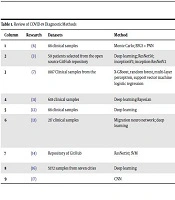 Journal of Archives in Military Medicine