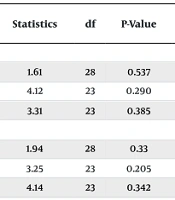 Middle East J Rehabil Health Stud